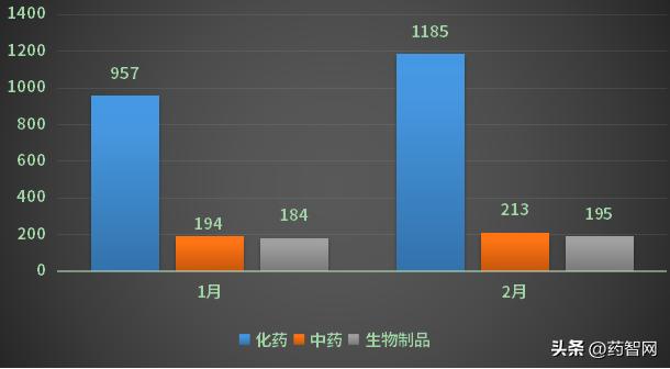 近几年国产1类新药,2018年中国获批全部新药名单