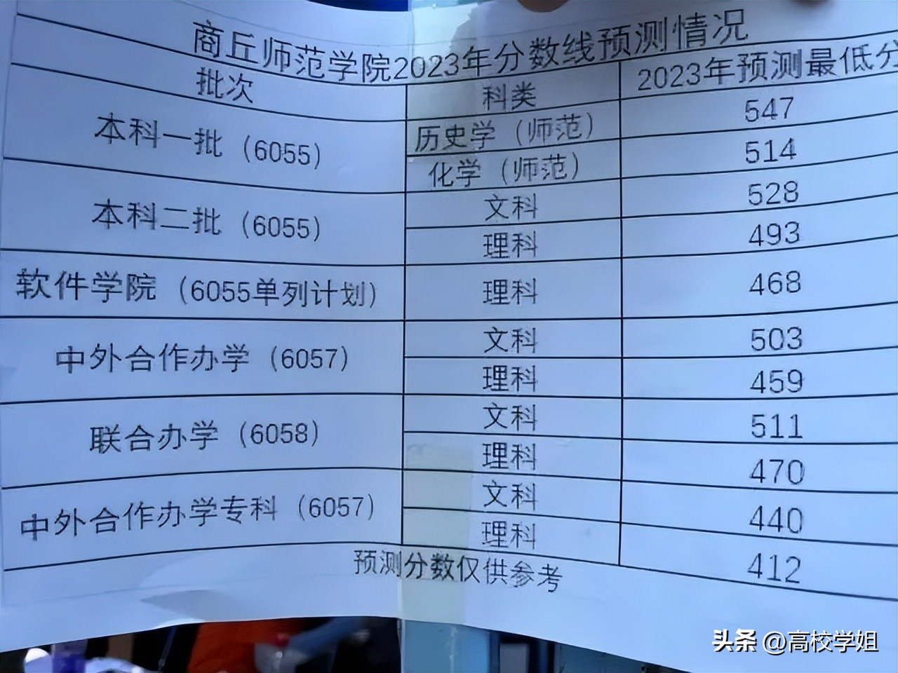 湖北2023高考分数线预估是多少分,中北大学2023录取分数线