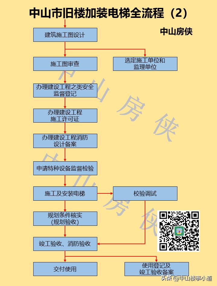 中山东升丽城花园加装电梯,嘉兴市中山花园加装电梯