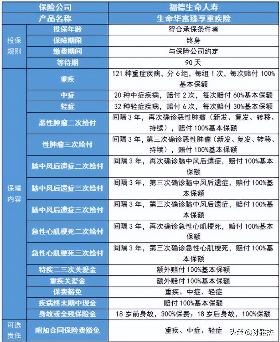富德华富臻享重疾保险怎么样,富德的华富臻享怎么样