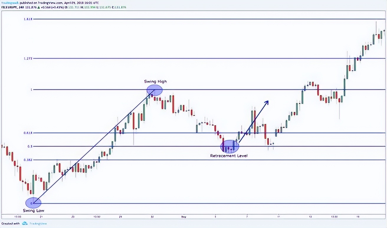 上帝的数字代码,上帝的数字7