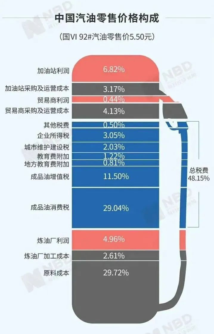 国内油价涨跌算法公式不合理,国内油价调整机制是否有问题