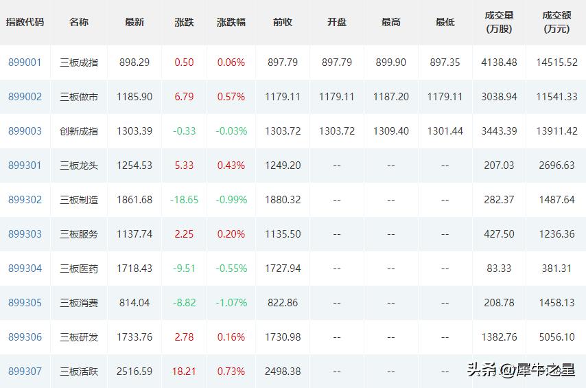 万德股份开盘预测,万德股份今日申购