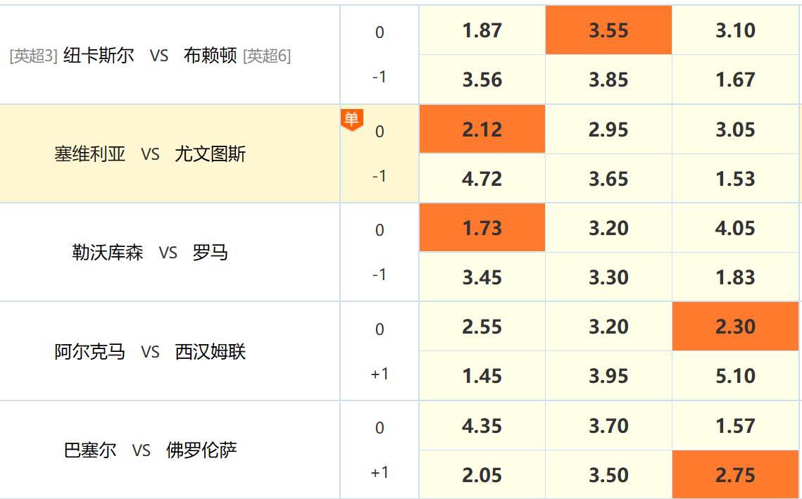 5.18今日竞彩推荐；实单胜平负精选赛事分析药厂vs罗马内附比分！