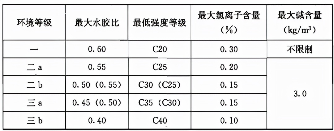 混凝土结构设计规范gb5001-2010,混凝土结构设计规范GB50010-2010