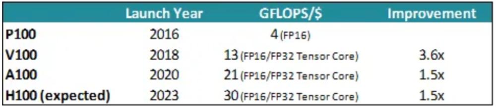 两月市值飙涨万亿，ChatGPT背后最大赢家竟是它