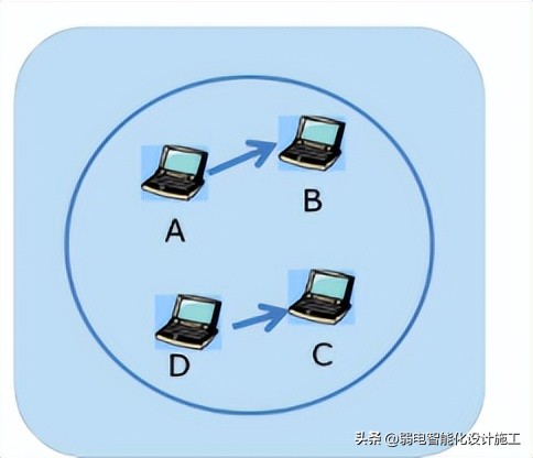 网络基础必背知识,计算机网络技术02141知识点总结