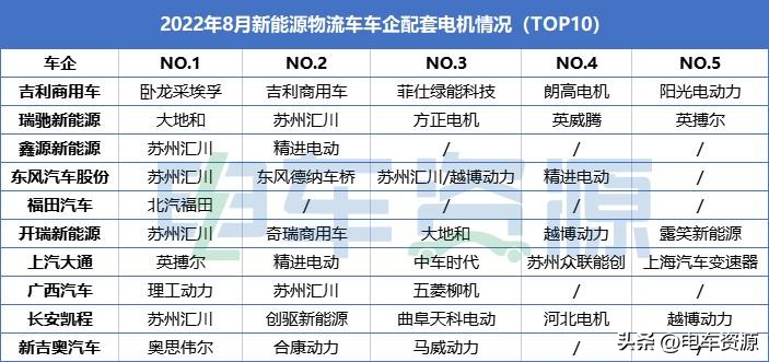 新能源物流车电机的价格,新能源电动物流车公司