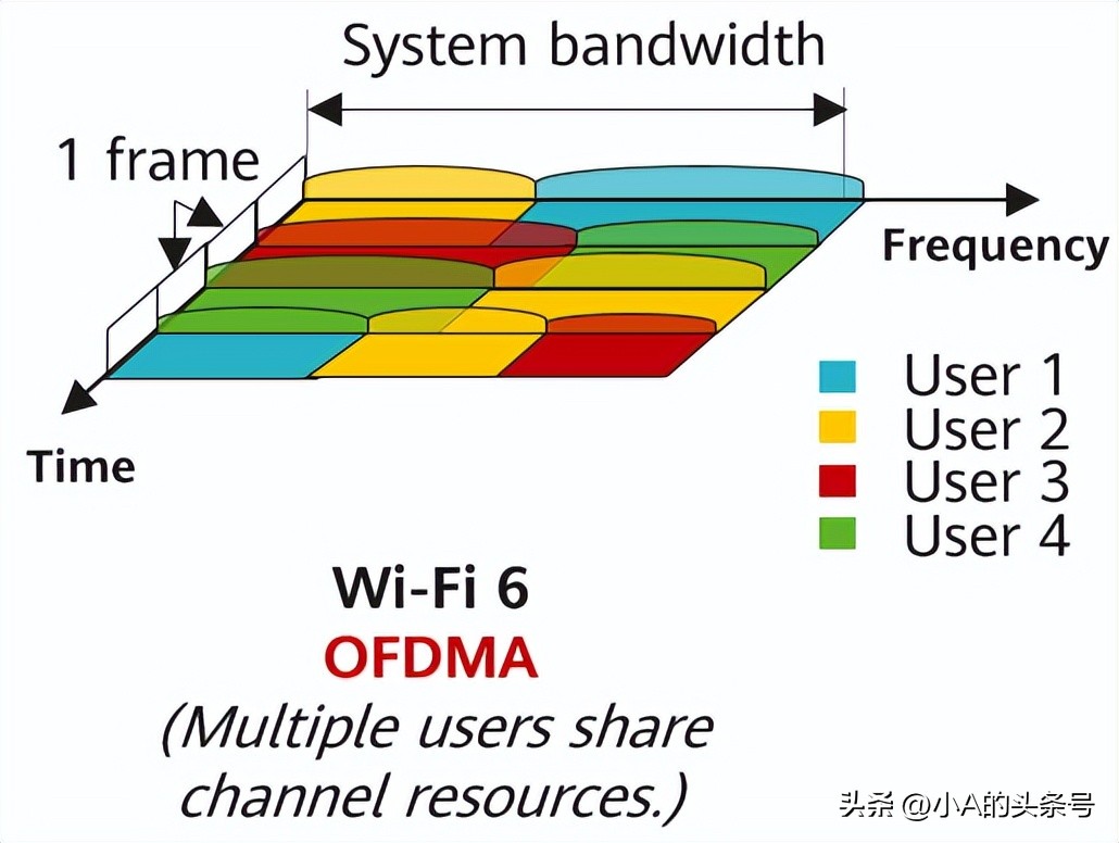 wifi6下行速率多少,wifi6技术实际网速有多快
