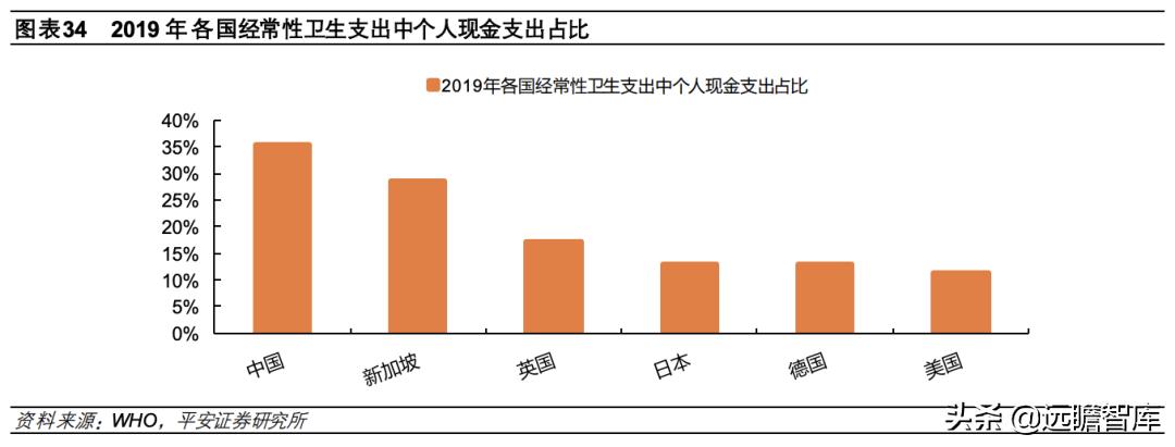 总结各国医疗保险模式和特点 (国际上四种医疗保险模式)