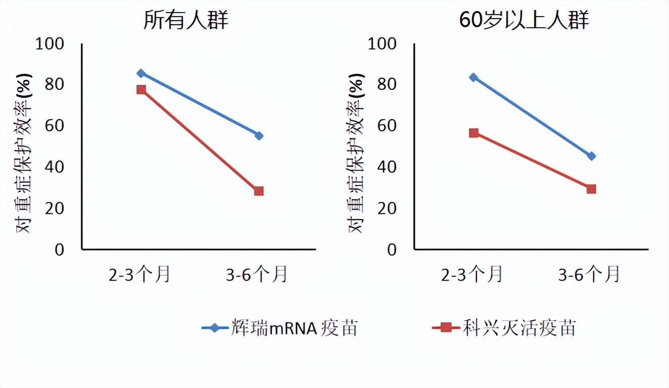 两针新冠疫苗可以保护多久,2针的新冠疫苗是什么