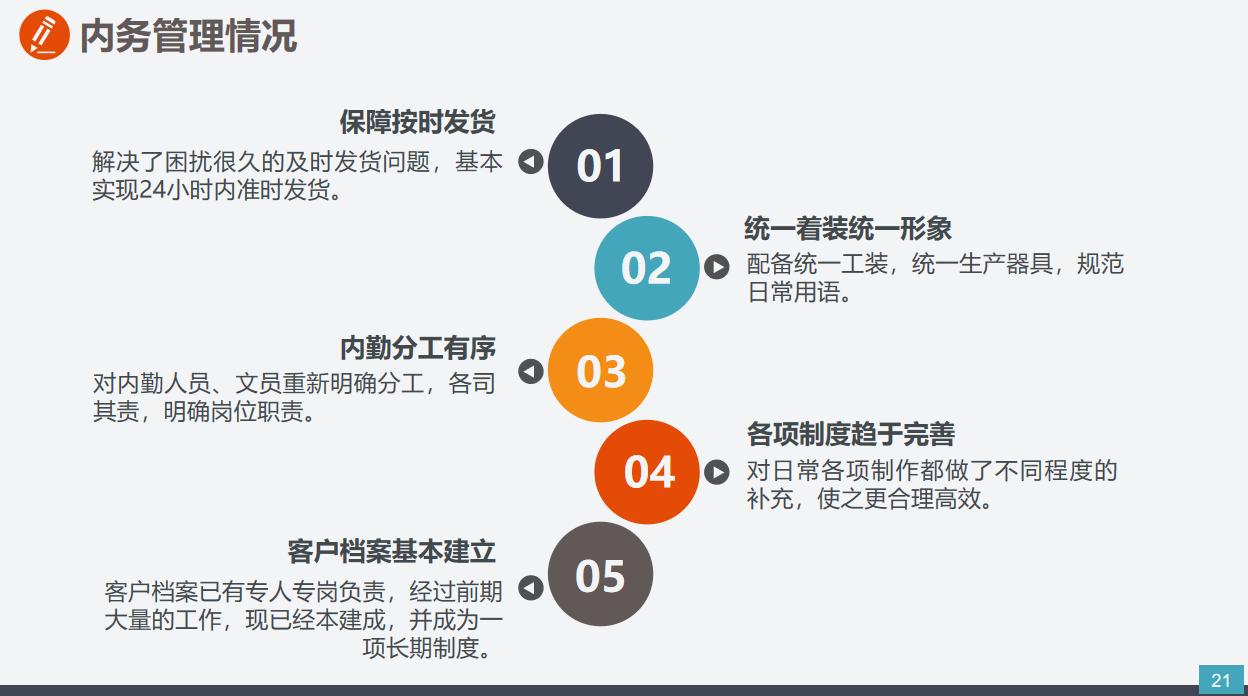 市场营销年度总结ppt模板,市场销售数据分析模板ppt