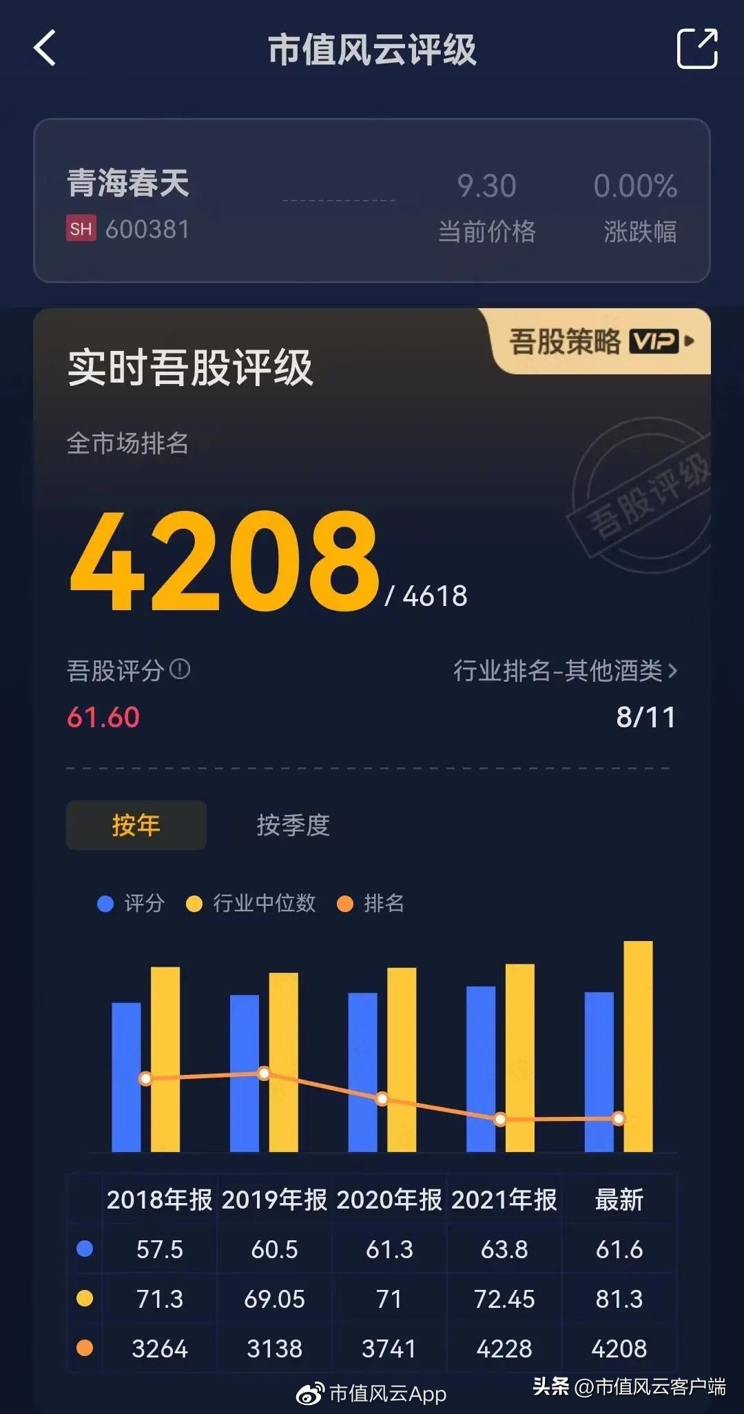 青海春天财务造假二进宫:太上老君托梦,诺奖得主站台,神仙酒5万8