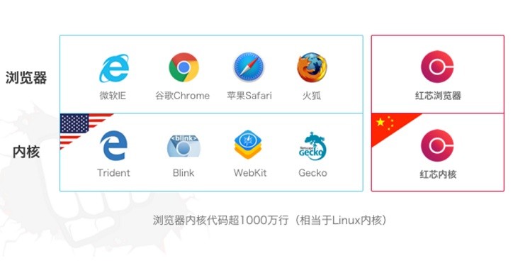 浏览器战争史：国产浏览器都是垃圾？中国浏览器还有未来吗？