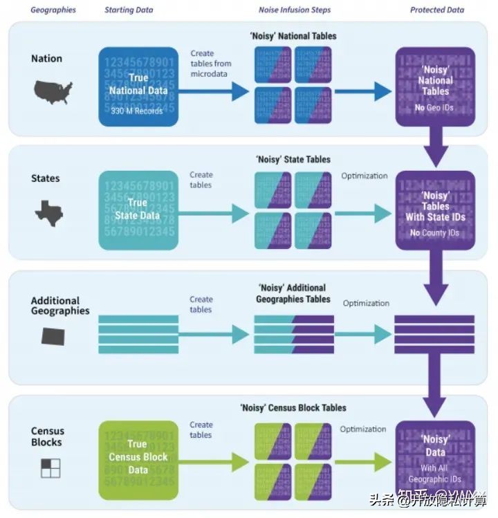 案例分享|差分隐私在美国人口普查数据中的应用