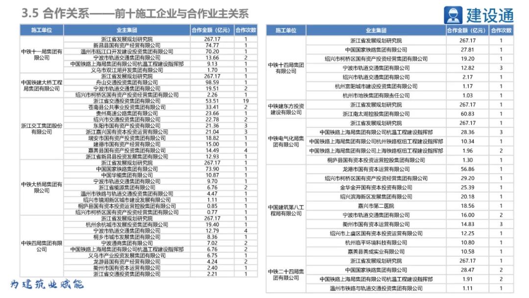 浙江省2023年重大项目明细表,2021年浙江重大项目投资完成率