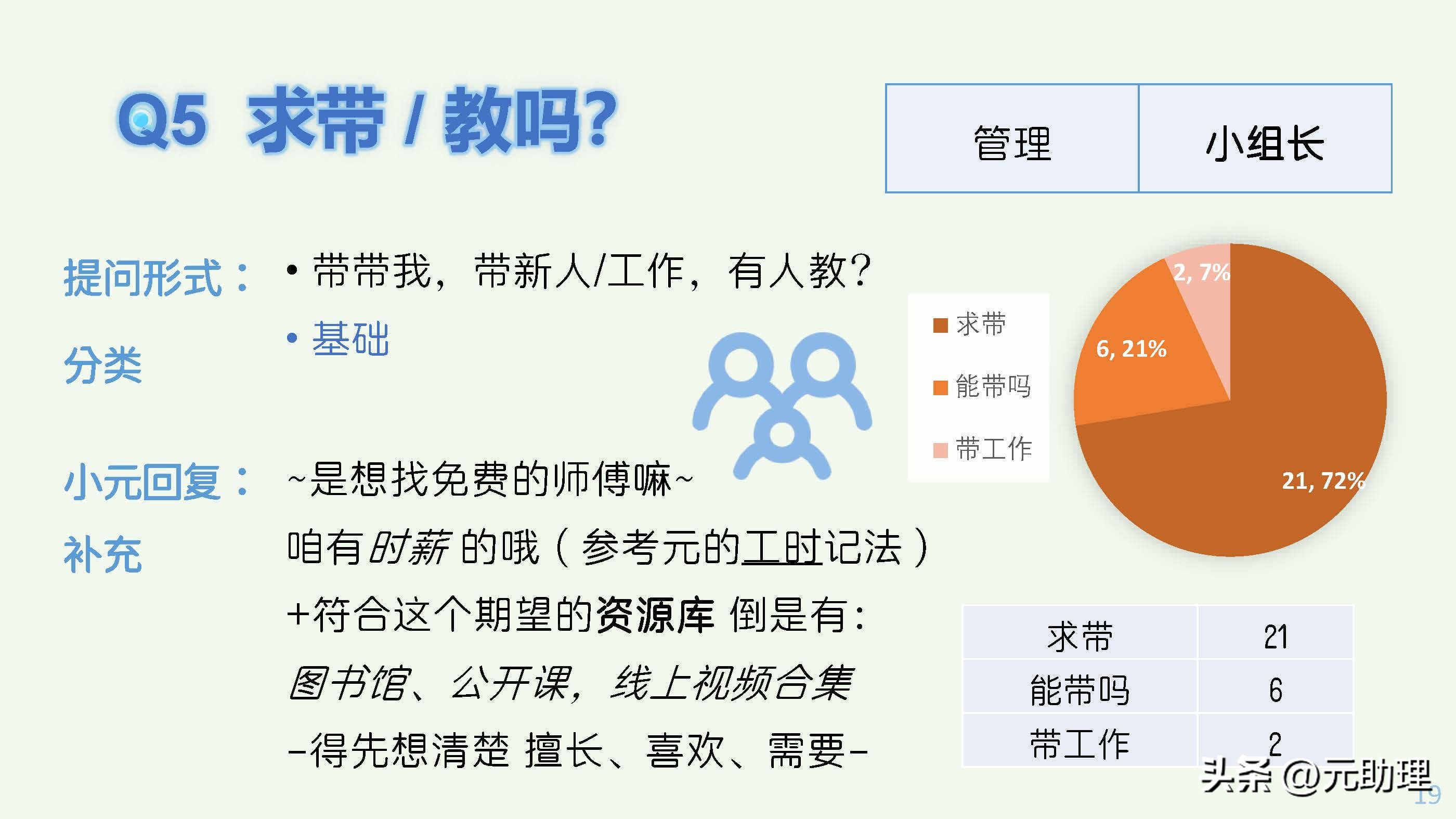线上兼职有哪些实用的,线上兼职需要学什么