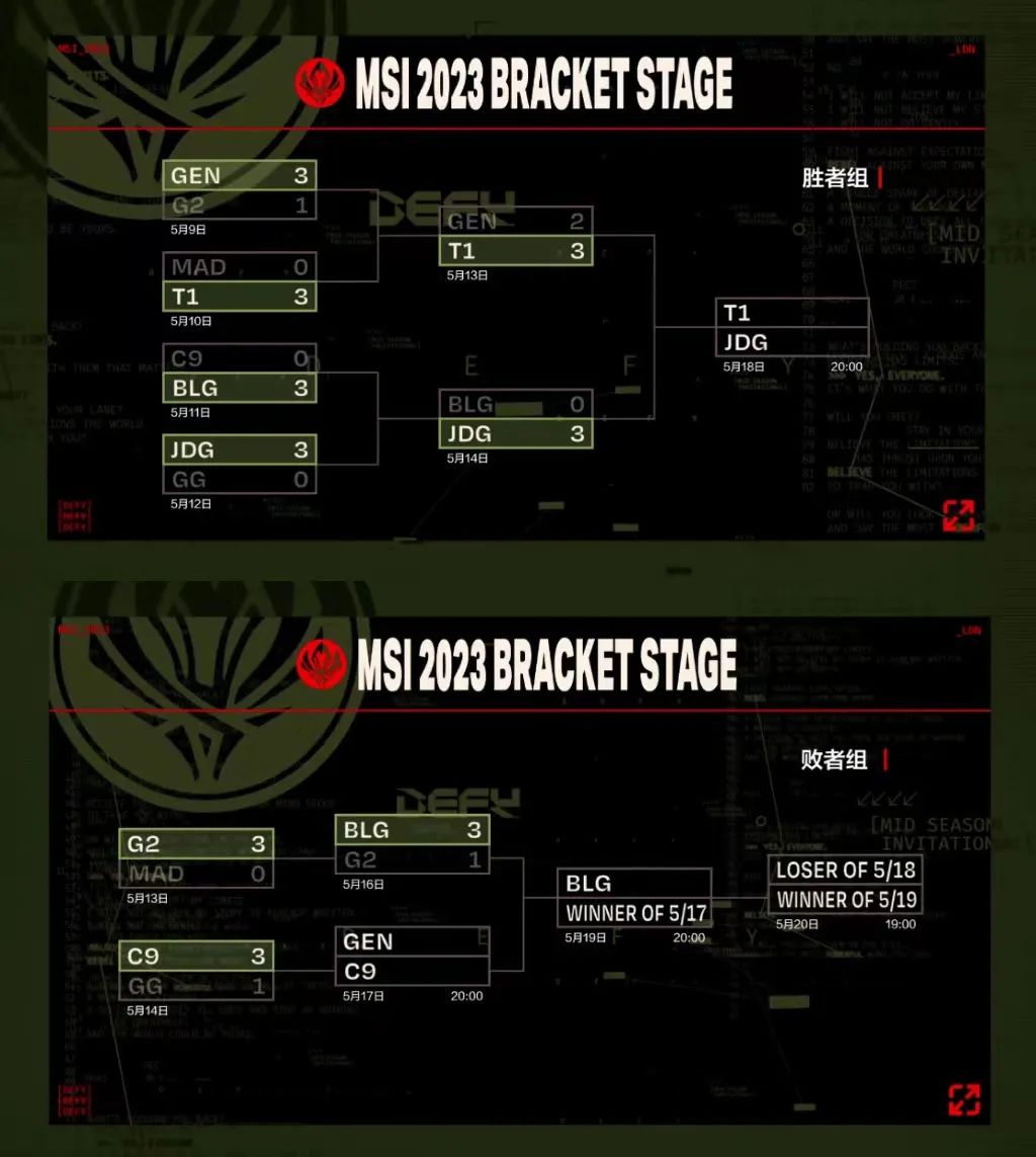jdg与t1msi,jdgt1晋级msi决赛集锦