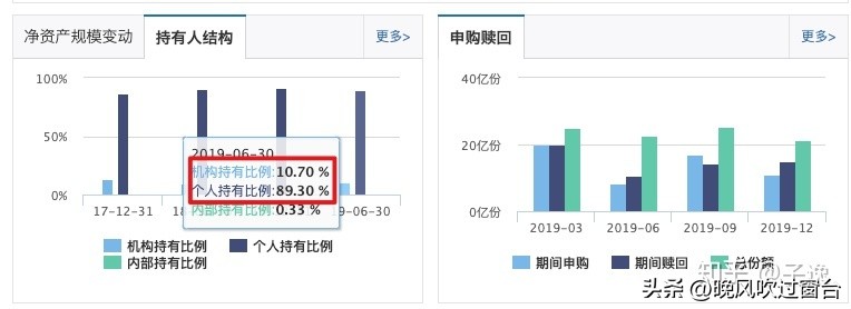比余额宝高的稳健理财,余额宝理财最佳方式是什么