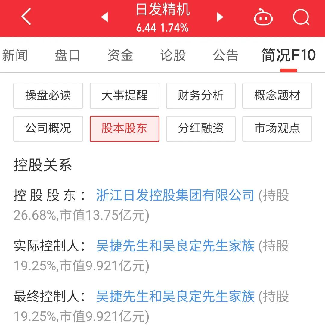 每日一股,002520日发精机为什么跌