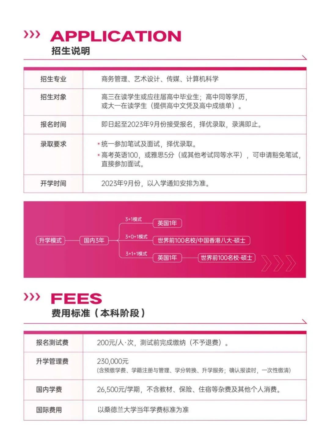 2023年桑德兰大学官网,英国桑德兰大学怎样才能考