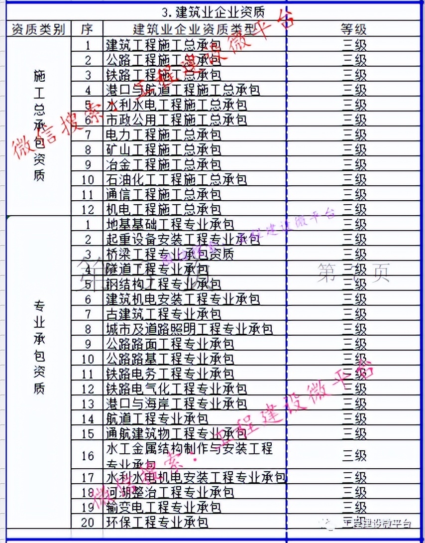 总承包二级资质条件,武汉建筑施工总包二级资质办理