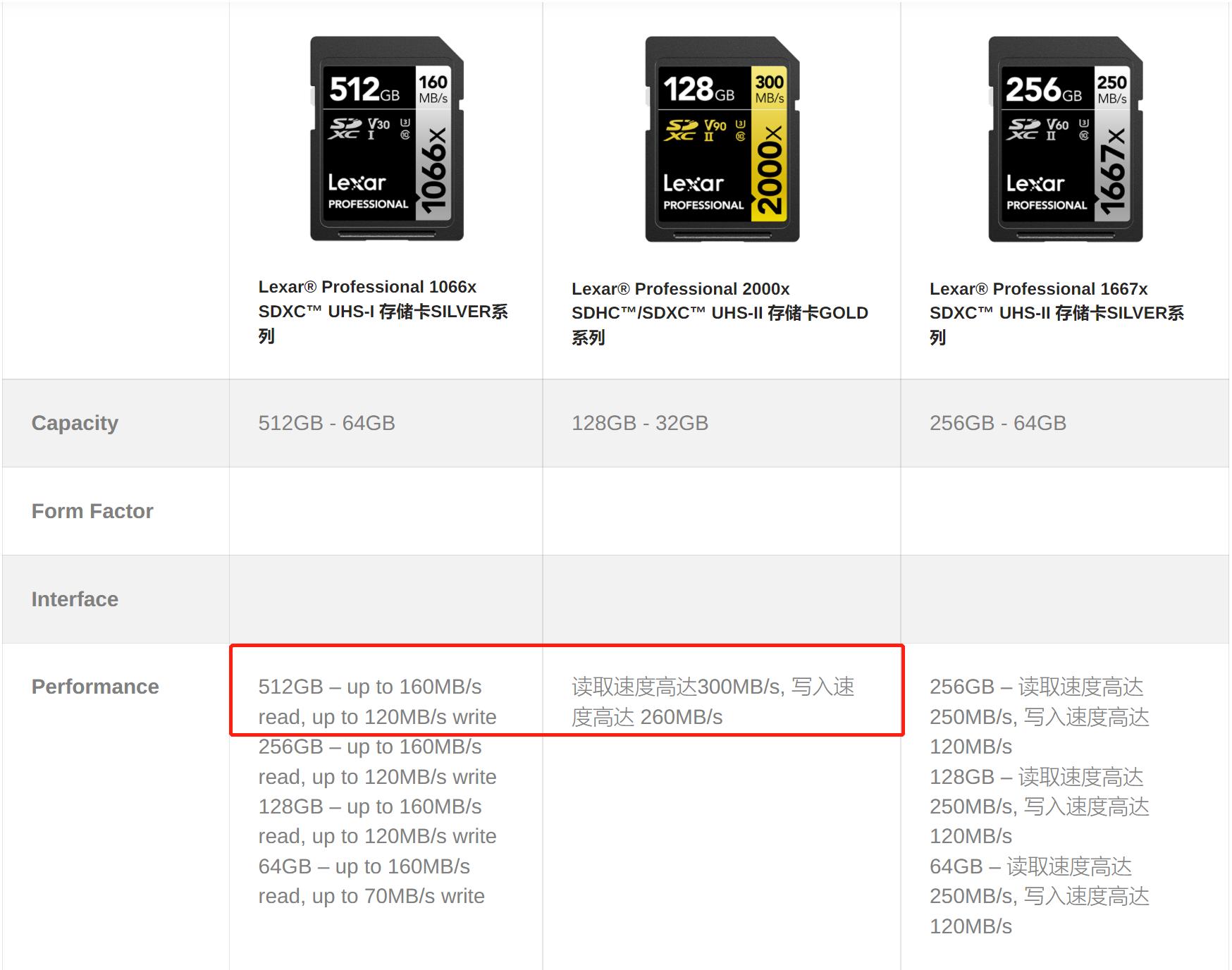 sdtf读卡器,内存卡读卡器sd卡分别是什么