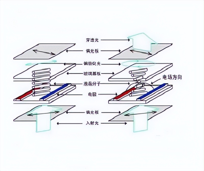 tn屏跟va屏ips屏幕哪个更省电,显示器tn和va和ips的区别在哪