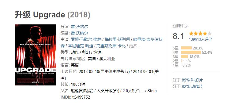 豆瓣评分最高的电影排行榜前十名,豆瓣评分9.5以上的电影动作片