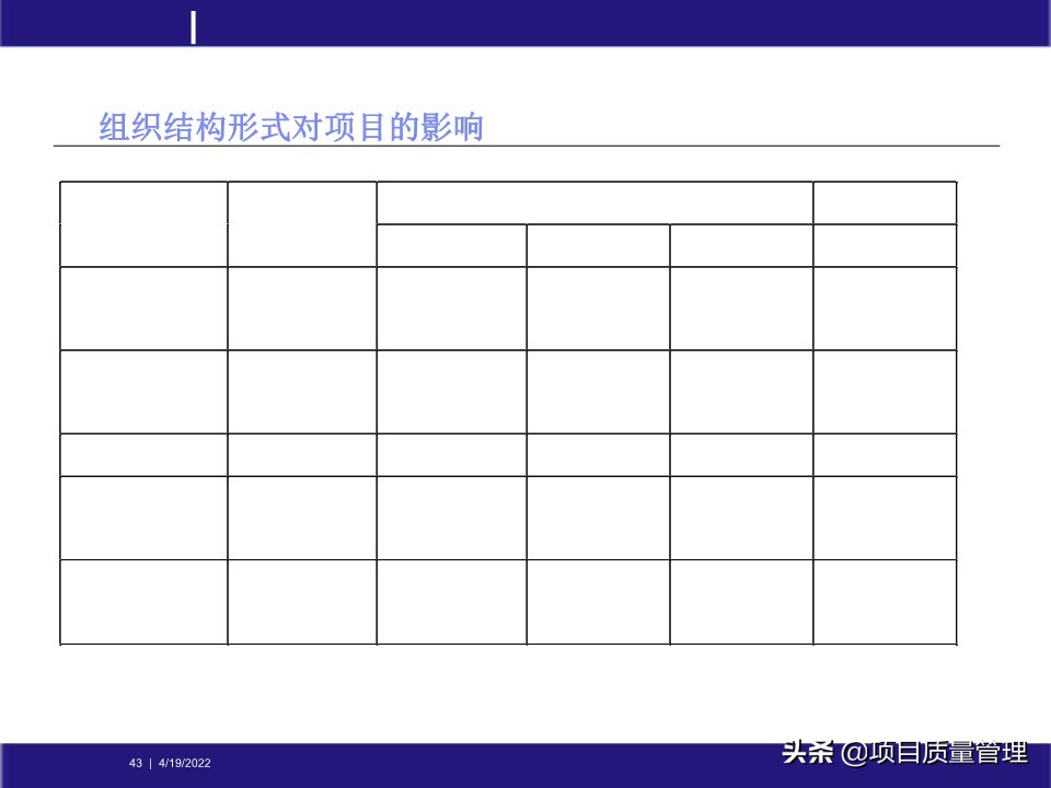 crcpm项目质量管理,pm质量管理体系