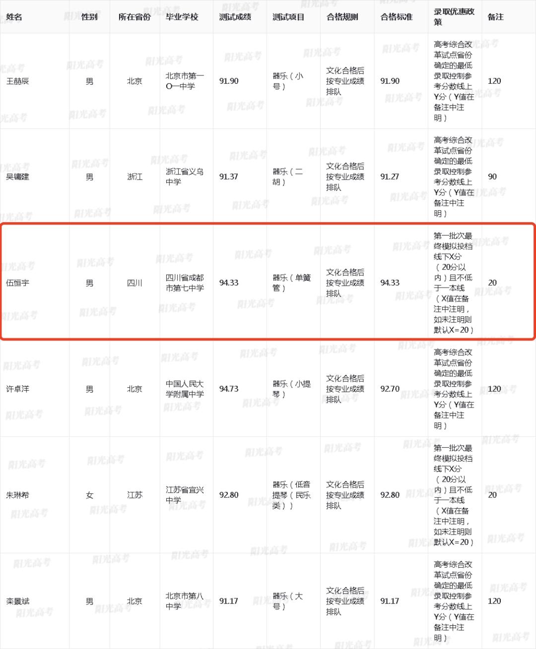最低二本线就能上清华北大！四川这12人拿到拟录取资格