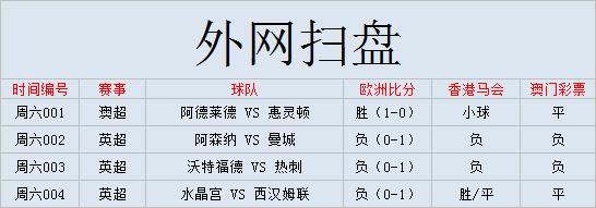 外国扫盘足球比赛,英超热刺vs沃特福德