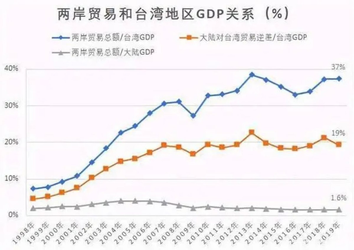 台湾扫黄暗访,台湾夜店扫黄