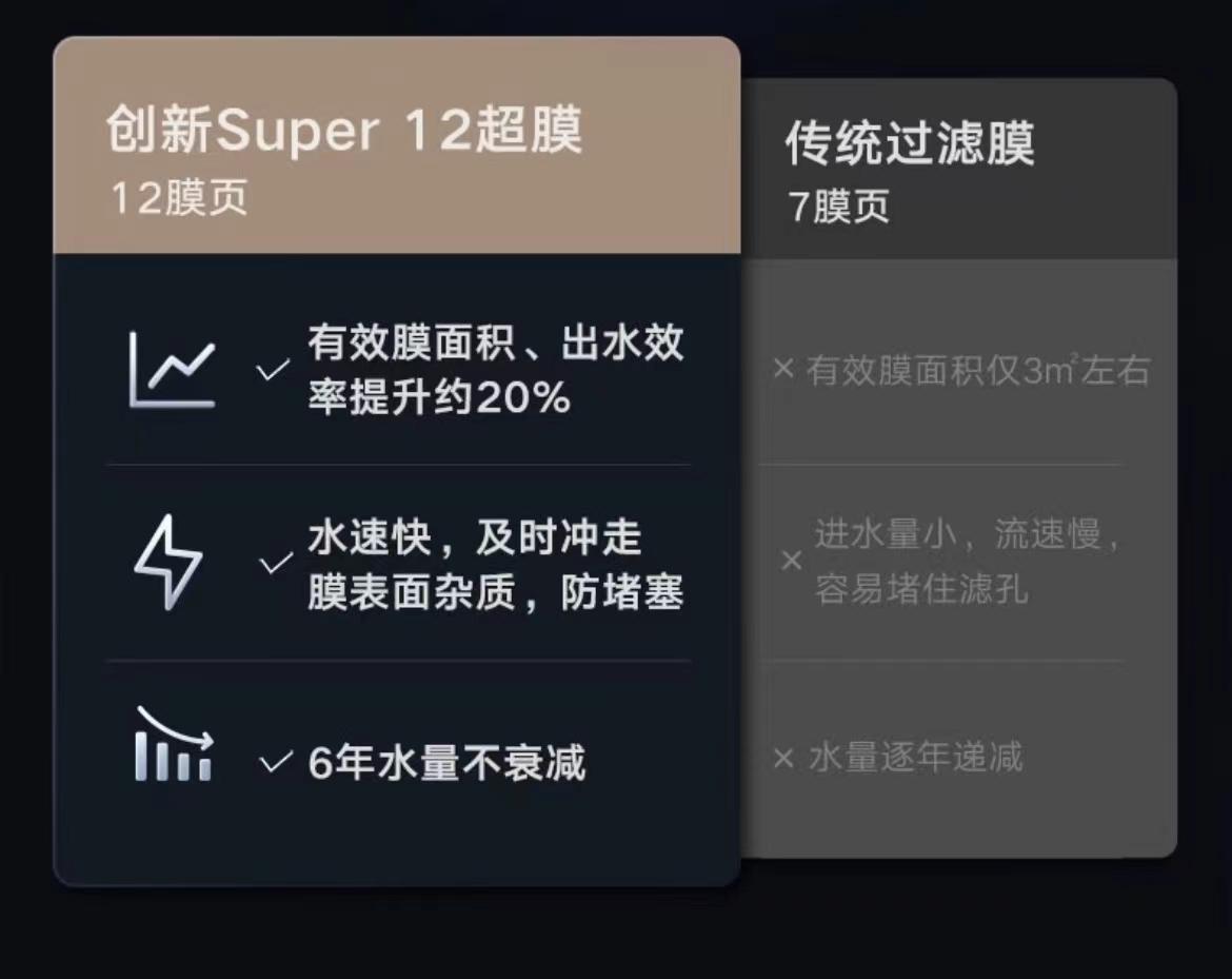 2.5升小米直饮机净水器一体,净水器2.5升