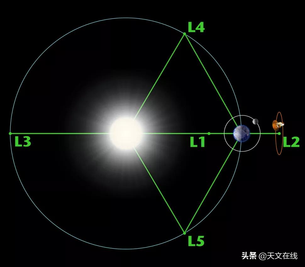 韦伯望远镜分析讲解,韦伯望远镜展开工作全过程