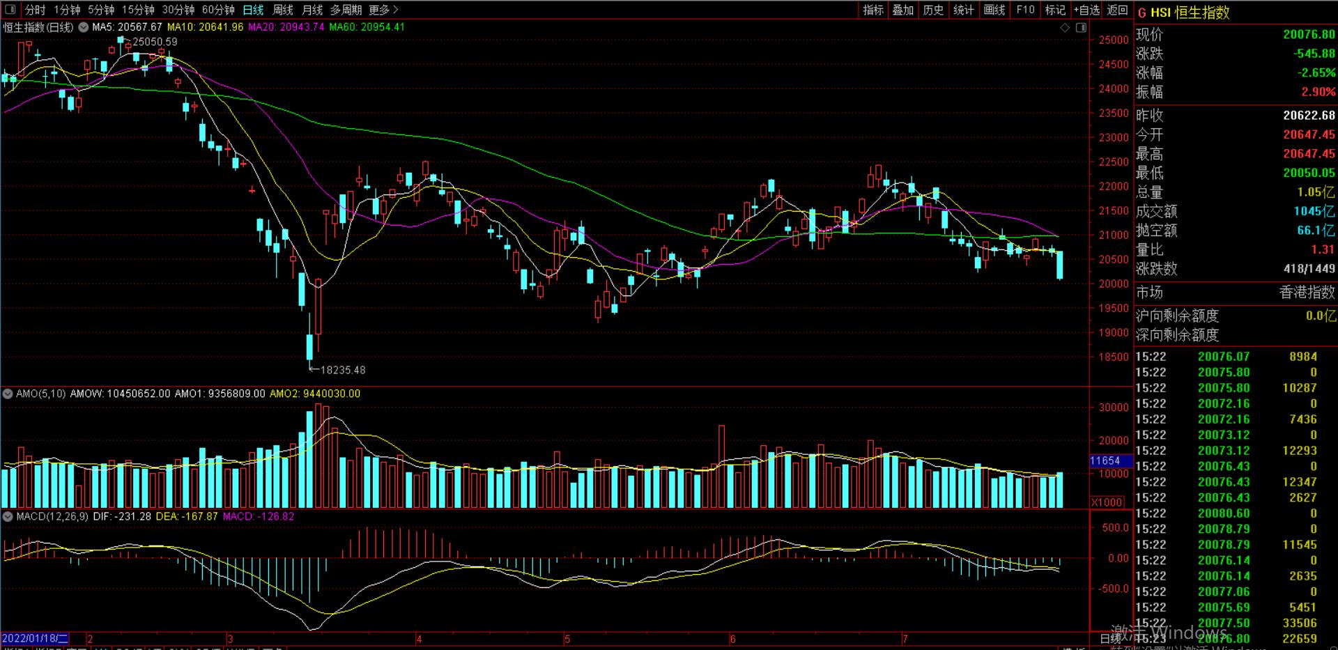 港股今日为什么跳水,港股为何大跳水