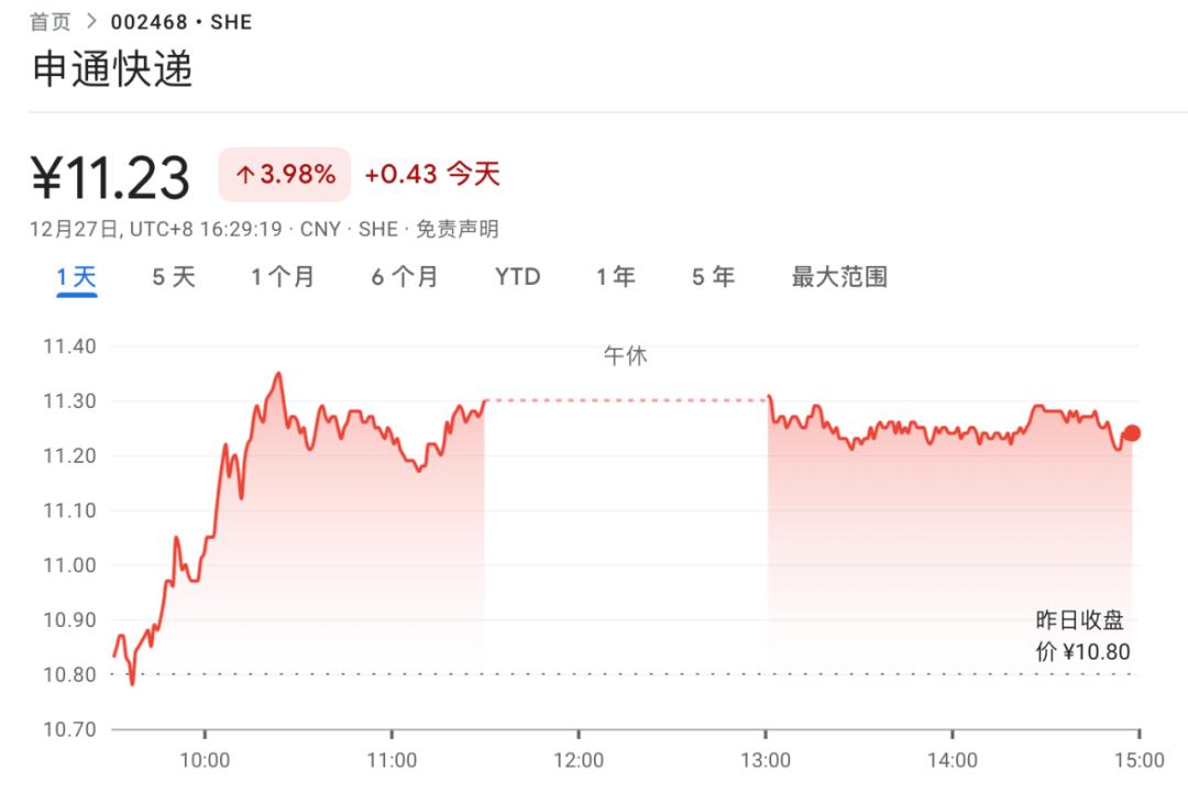 申通快递与阿里签购股权延期协议,阿里收购申通三年行权期