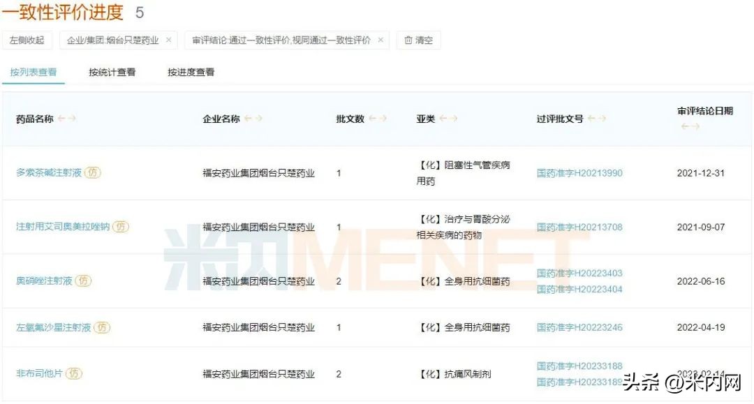 抗痛风新药上市,抗痛风一线药物