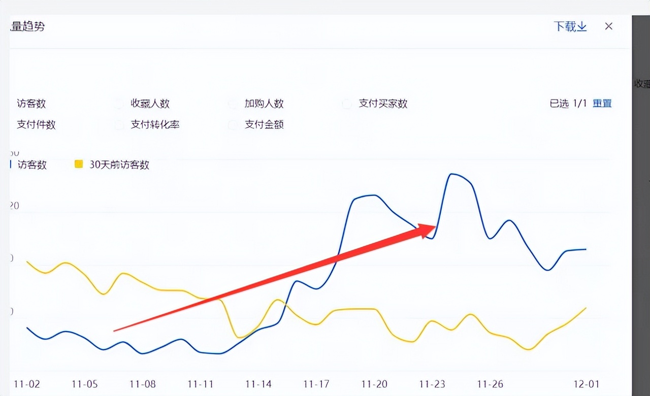 直通车怎么拉动自然搜索流量,直通车如何带动自然搜索
