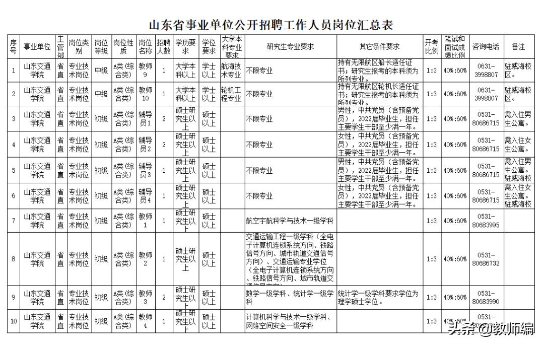 山东交通学院招聘岗位2024,山东交通学院2024年招聘