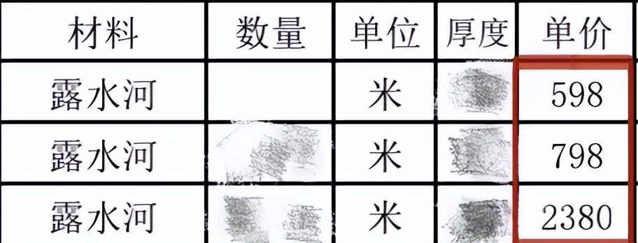 装修公司报价别被骗,装修公司低价报价陷阱能报警吗