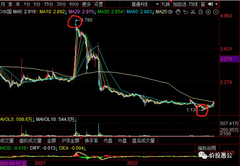 每天解读一家上市公司,七个角度读懂一家公司