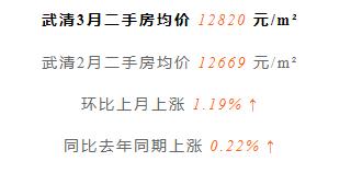 天津前十年房价走势,天津房价全国房价排名