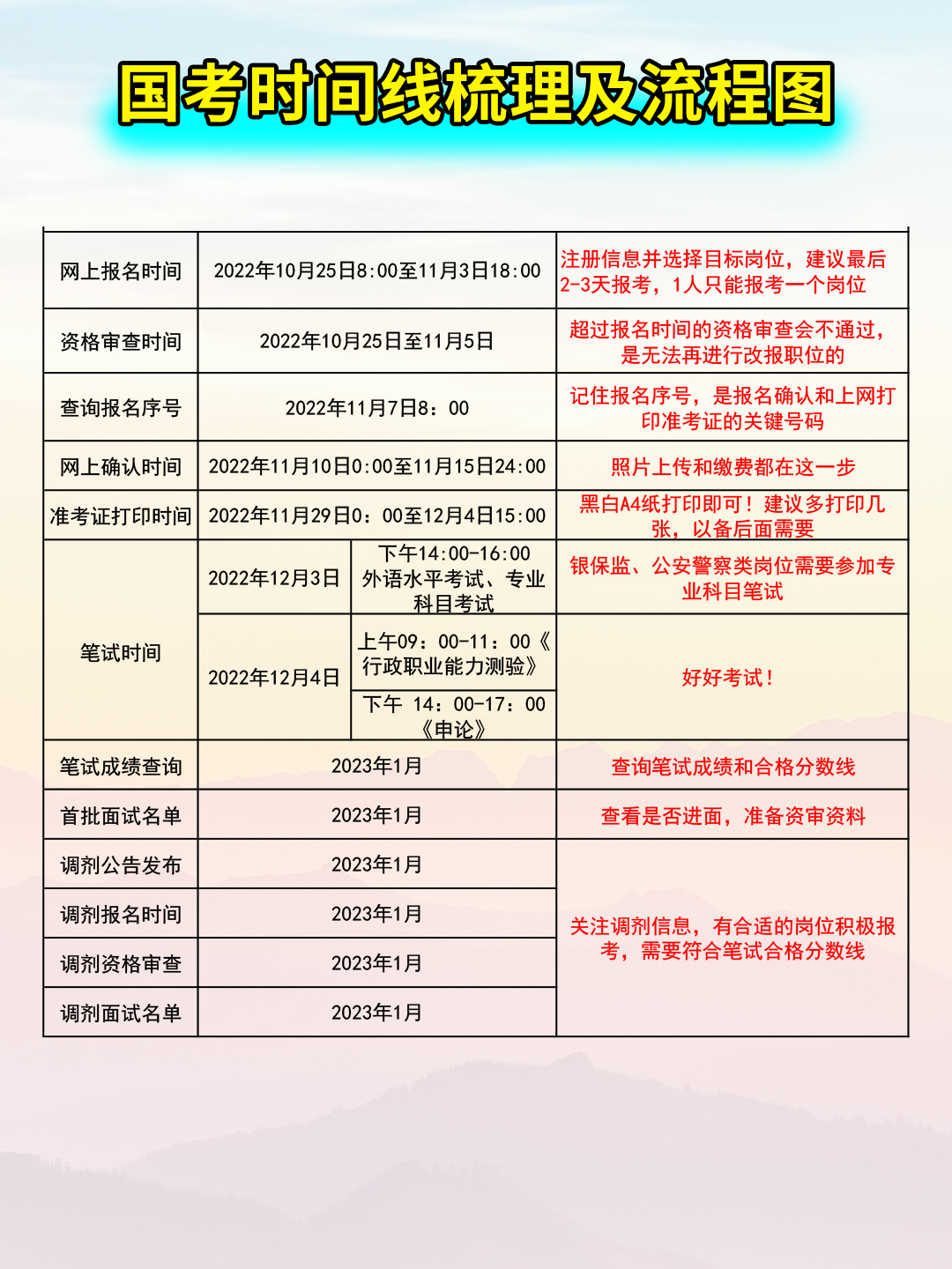 国考处理器,国考报名确认照片处理工具mac