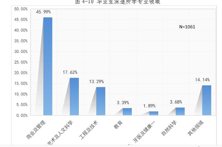 北师大浸会联合学院2021高质量留学，81%毕业生就读世界前100大学