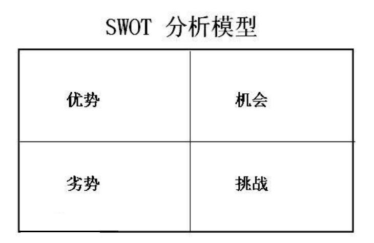 swot分析法自我分析,swot分析法中的o是什么意思