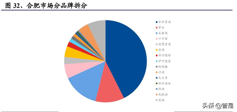 古井贡酒变现能力分析,古井贡酒2020年三季度业绩报告