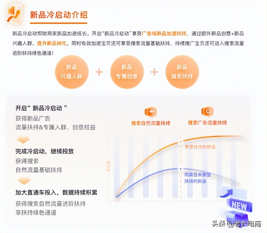 直通车最大化拿量操作流程,直通车智能计划低价引流