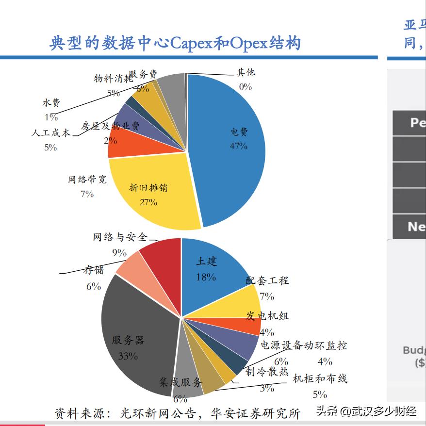 鏁版嵁涓績绠楀姏涓囦嚎,鍥藉瓒呯骇绠楀姏鏁版嵁涓績鏂规