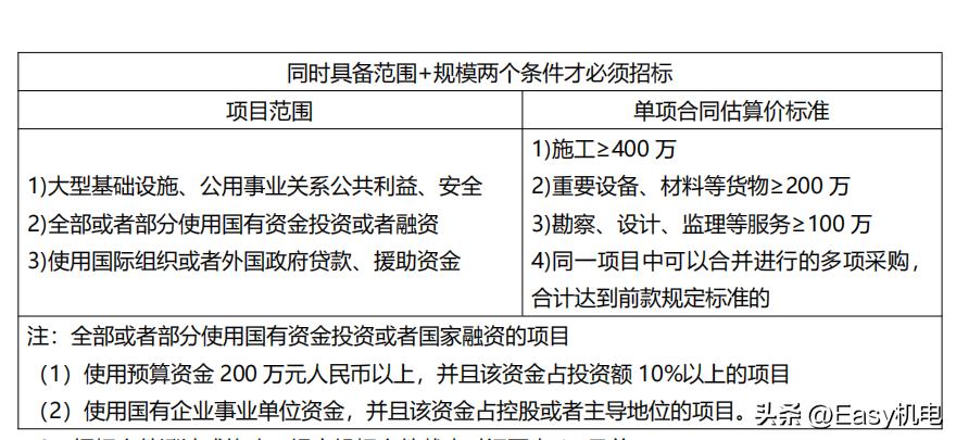 优路教育二建法规100考点,二建法规考点大汇总学霸分享